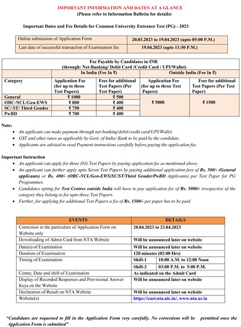 msc priisms|Admission Exam .